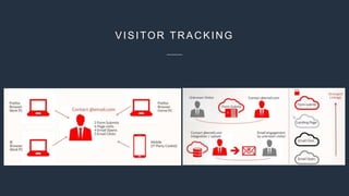 VISITOR TRACKING
 