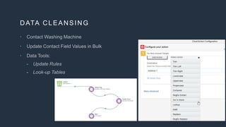 DATA CLEANSING



-
-
 