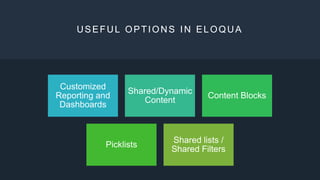 USEFUL OPTIONS IN ELOQUA
Customized
Reporting and
Dashboards
Shared/Dynamic
Content
Content Blocks
Picklists
Shared lists /
Shared Filters
 