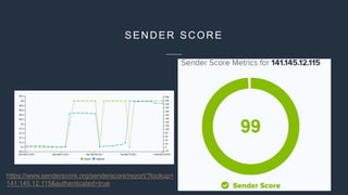 SENDER SCORE
https://www.senderscore.org/senderscore/report/?lookup=
141.145.12.115&authenticated=true
 