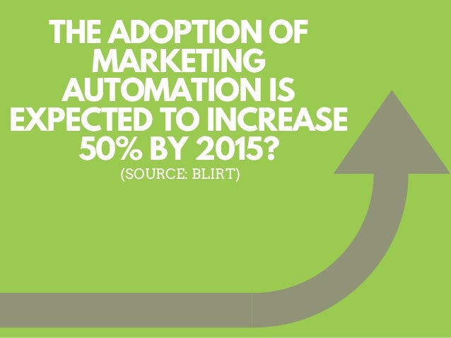 Marketing Automation: 9 Interesting Facts