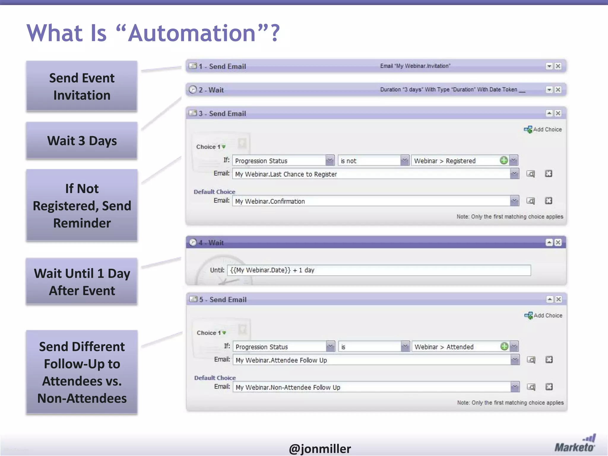 #RevEngine @jonmiller
What Is “Automation”?
Send Event
Invitation
Wait 3 Days
If Not
Registered, Send
Reminder
Wait Until 1 Day
After Event
Send Different
Follow-Up to
Attendees vs.
Non-Attendees
 