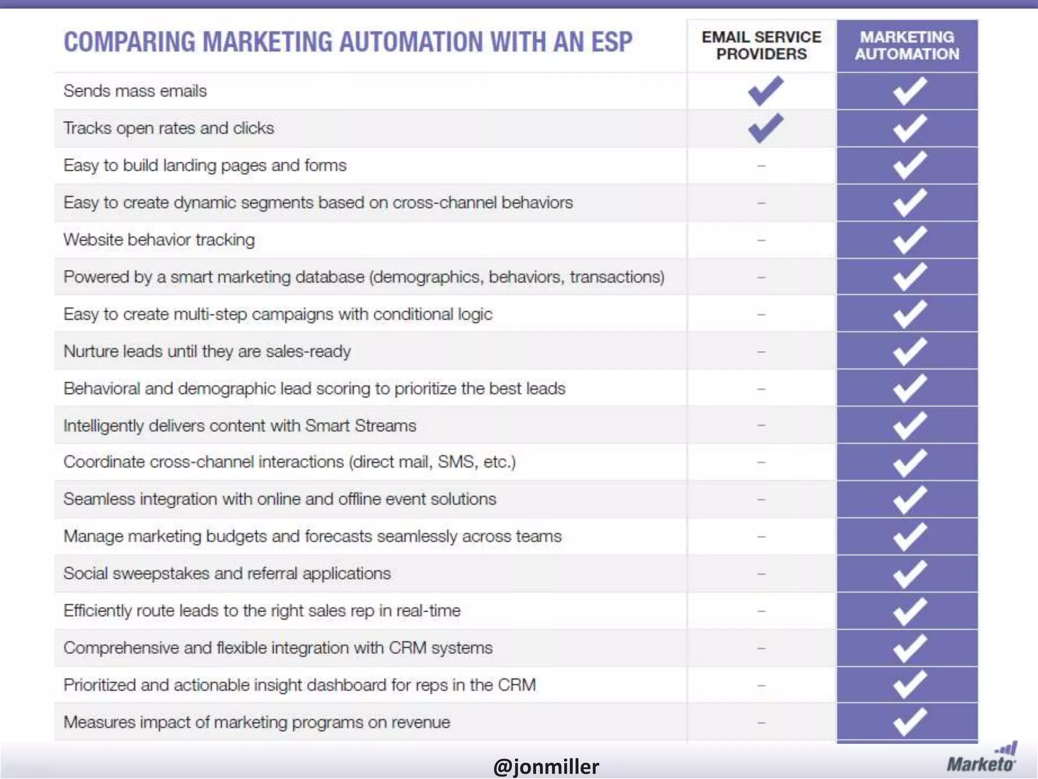 #RevEngine @jonmiller
 