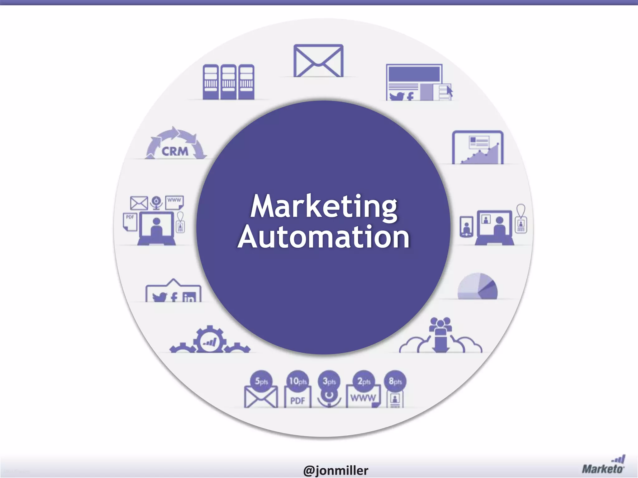 #RevEngine @jonmiller
Marketing
Automation
 
