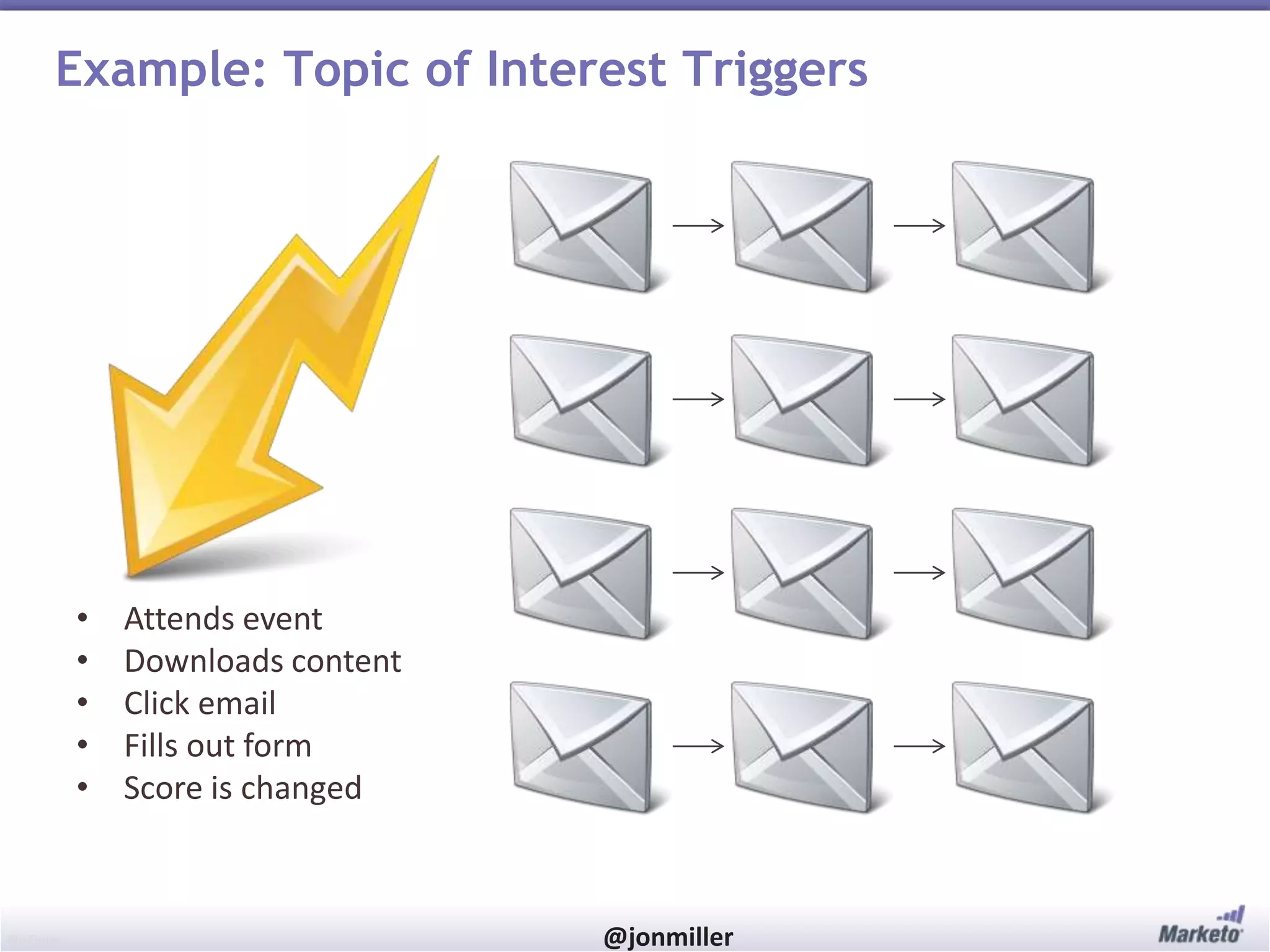 #RevEngine @jonmiller
Example: Topic of Interest Triggers
• Attends event
• Downloads content
• Click email
• Fills out form
• Score is changed
 
