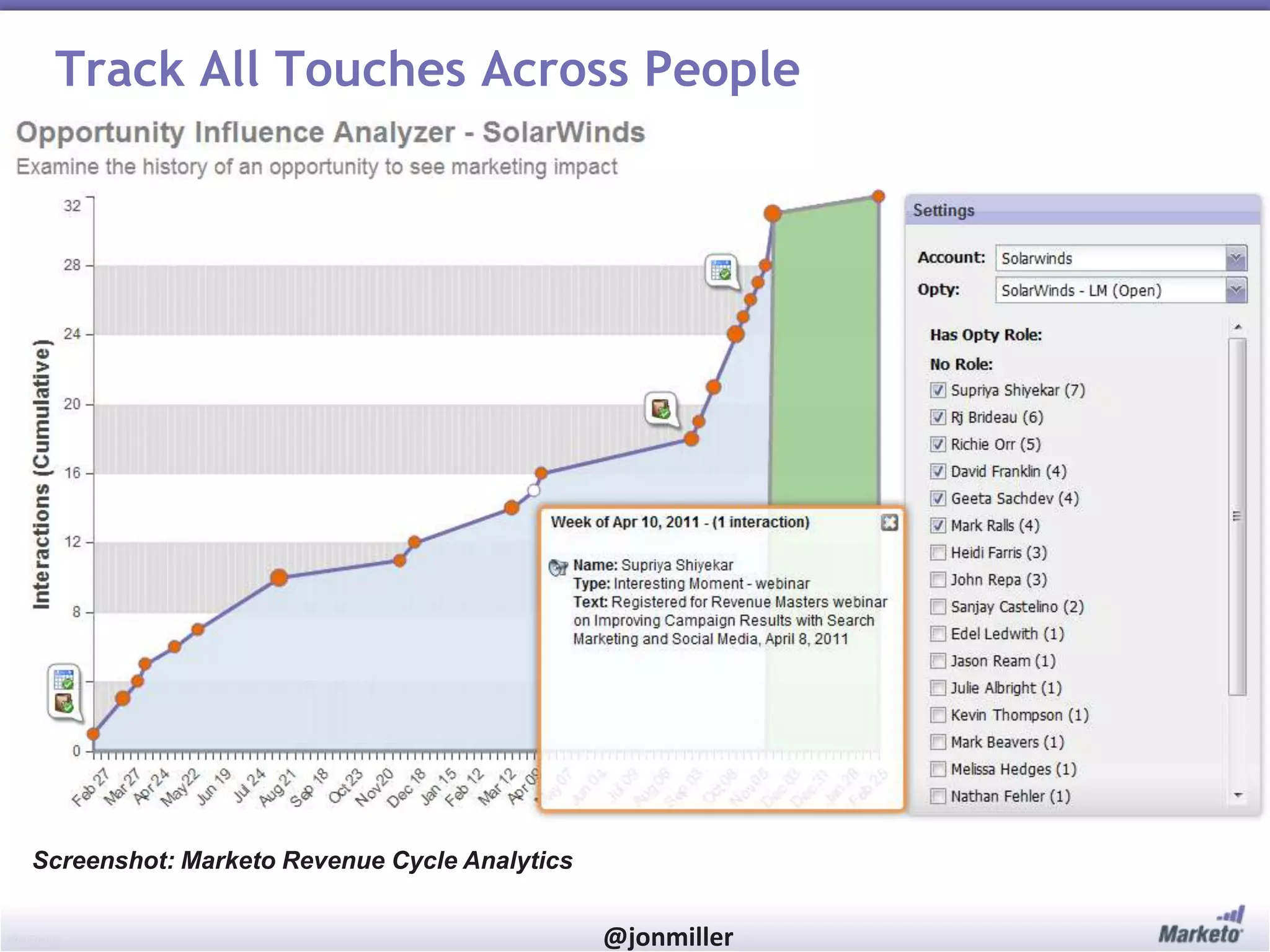 #RevEngine @jonmiller
Track All Touches Across People
Screenshot: Marketo Revenue Cycle Analytics
 