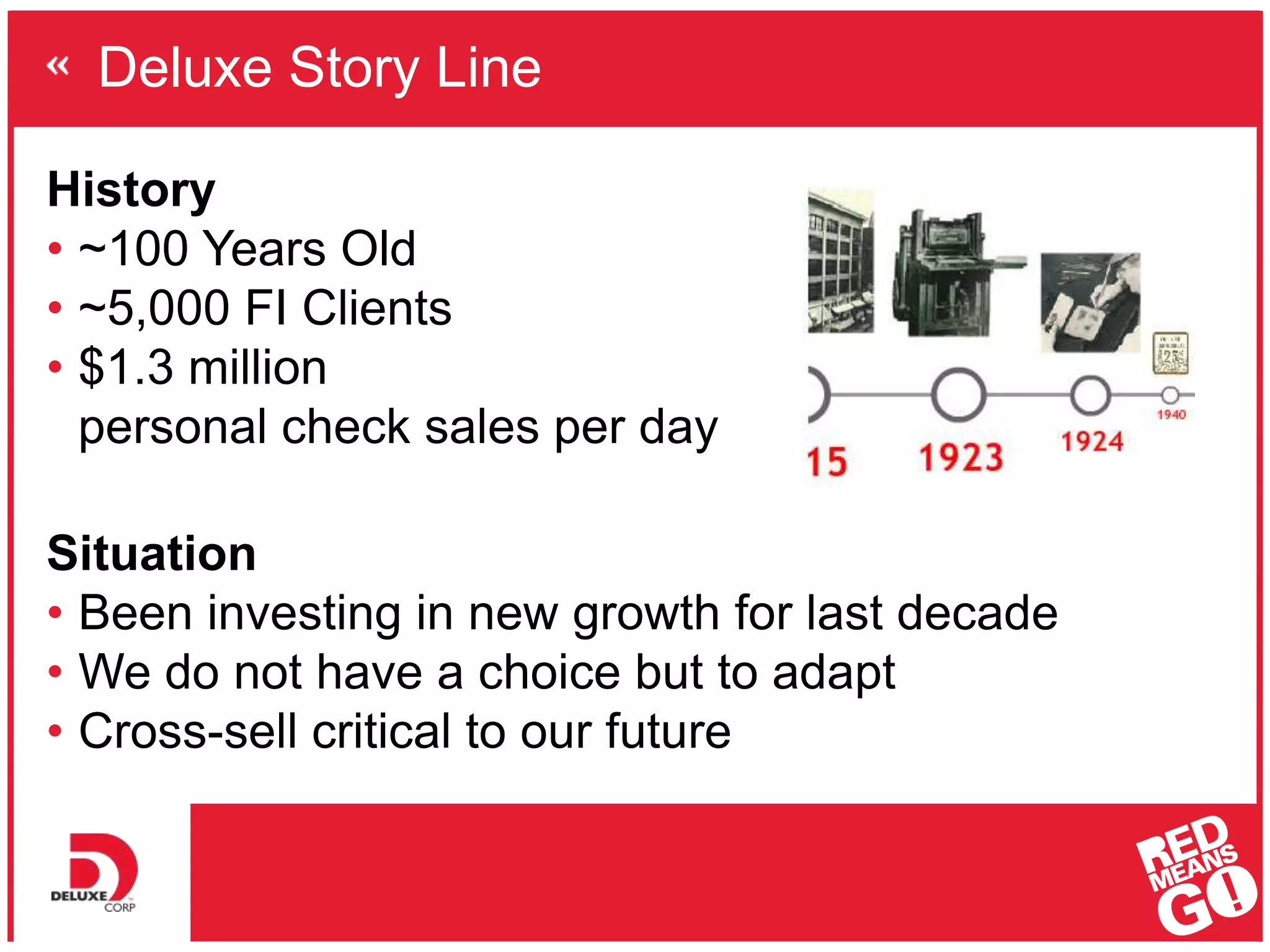 Deluxe Story Line
History
• ~100 Years Old
• ~5,000 FI Clients
• $1.3 million
personal check sales per day
Situation
• Been investing in new growth for last decade
• We do not have a choice but to adapt
• Cross-sell critical to our future
 