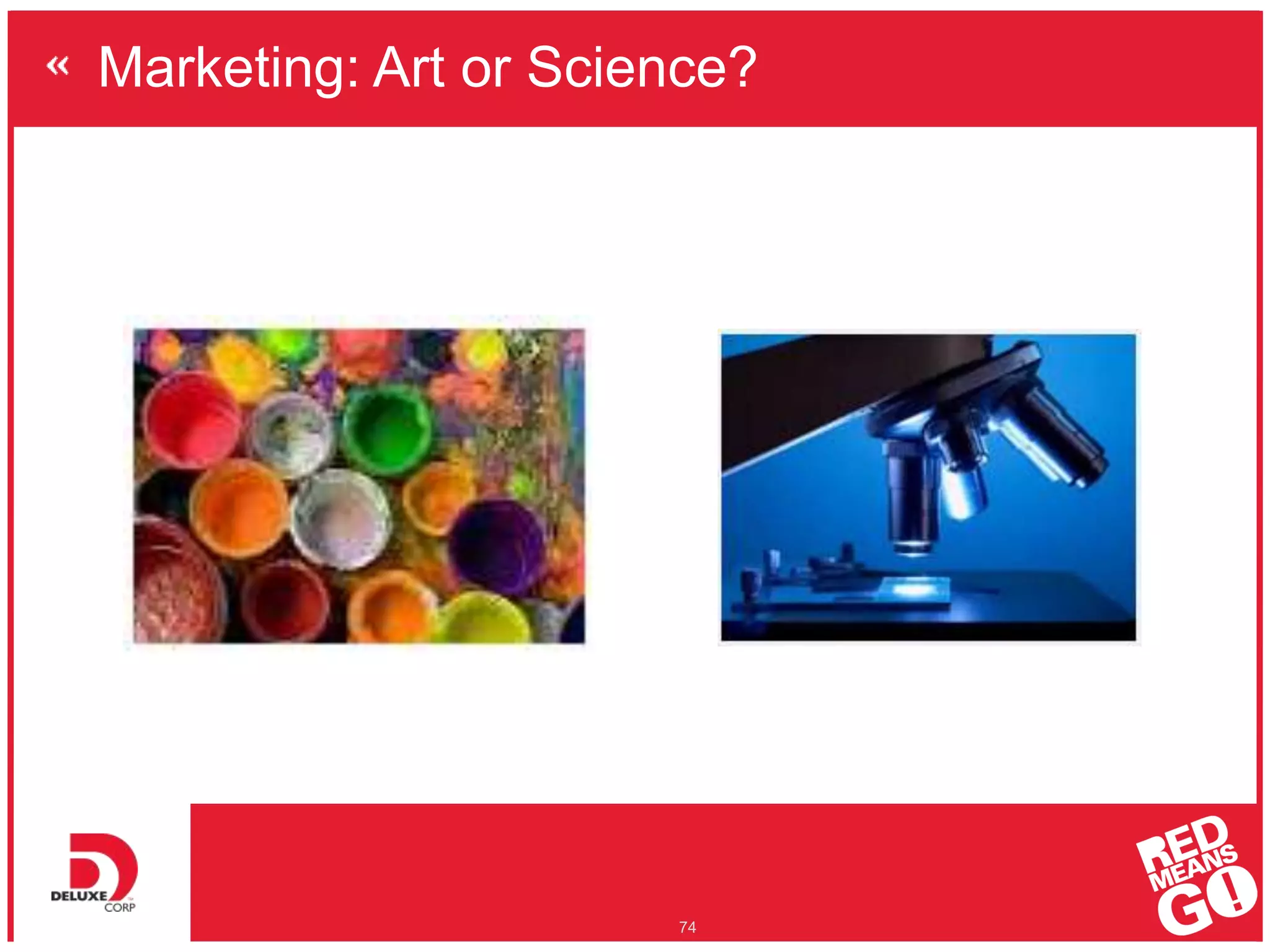 Marketing: Art or Science?
74
 