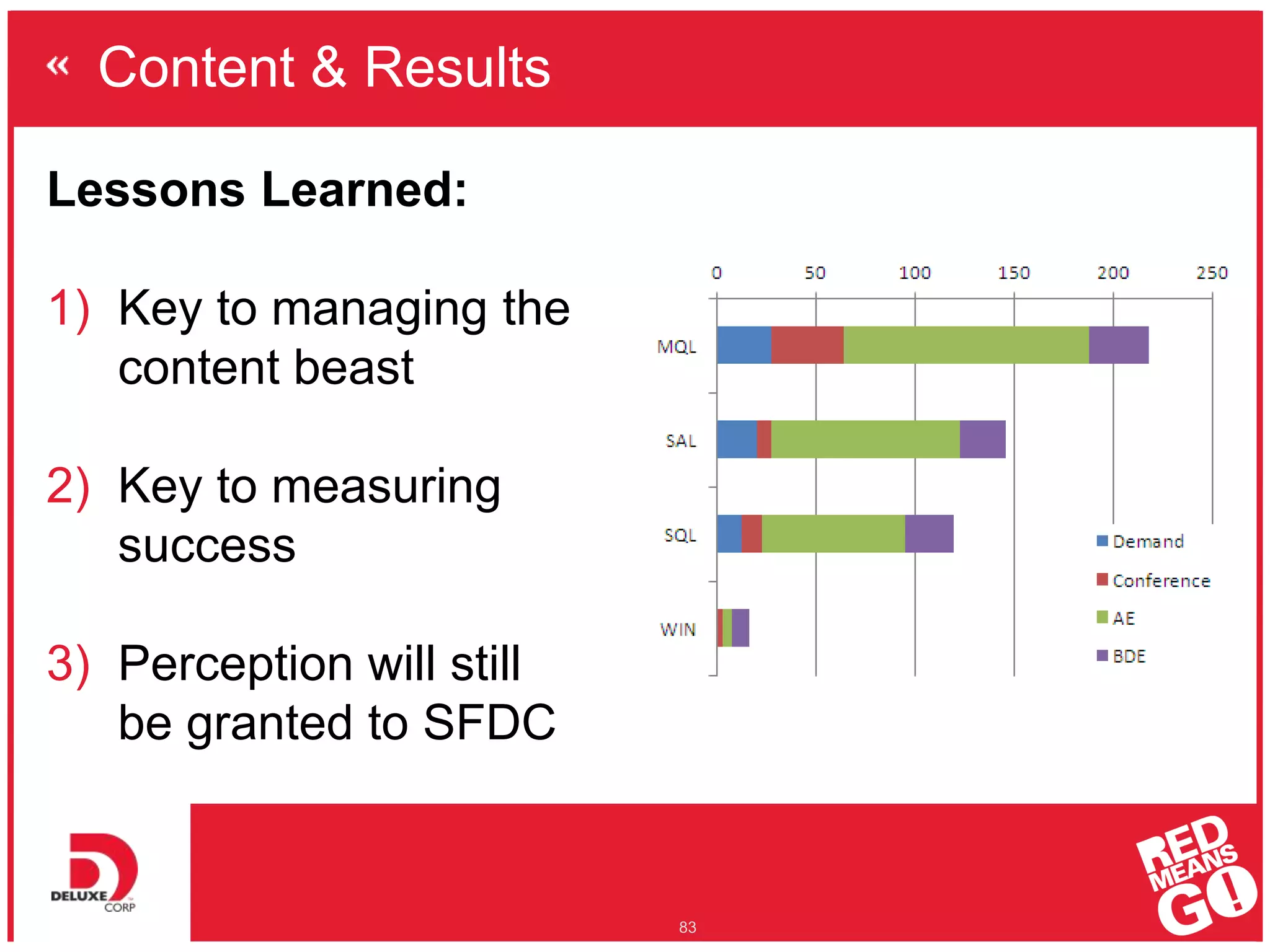 Content & Results
83
Lessons Learned:
1) Key to managing the
content beast
2) Key to measuring
success
3) Perception will still
be granted to SFDC
 
