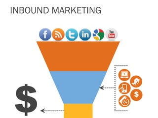 INBOUND MARKETING




$                   $
 