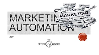 marketing automation presentation
