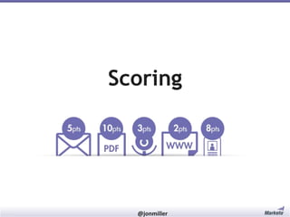 Scoring

#RevEngine

@jonmiller

 