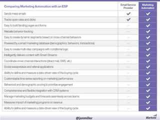 #RevEngine

@jonmiller

 