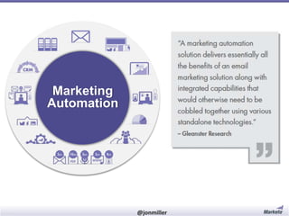 Marketing
Automation

#RevEngine

@jonmiller

 