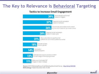 The Key to Relevance is Behavioral Targeting
Tactics to Increase Email Engagement

#RevEngine

@jonmiller

 