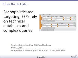From Dumb Lists…

For sophisticated
targeting, ESPs rely
on technical
databases and
complex queries

#RevEngine

@jonmiller

 