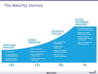 The Maturity Journey

#RevEngine

@jonmiller

 