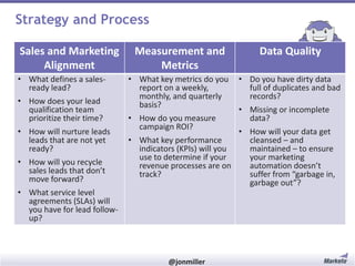 Strategy and Process
Sales and Marketing
Alignment
• What defines a salesready lead?
• How does your lead
qualification team
prioritize their time?

• How will nurture leads
leads that are not yet
ready?
• How will you recycle
sales leads that don’t
move forward?

• What service level
agreements (SLAs) will
you have for lead followup?

#RevEngine

Measurement and
Metrics

Data Quality

• What key metrics do you
report on a weekly,
monthly, and quarterly
basis?

• Do you have dirty data
full of duplicates and bad
records?

• How do you measure
campaign ROI?

• Missing or incomplete
data?

• How will your data get
• What key performance
cleansed – and
indicators (KPIs) will you
maintained – to ensure
use to determine if your
your marketing
revenue processes are on
automation doesn’t
track?
suffer from “garbage in,
garbage out”?

@jonmiller

 