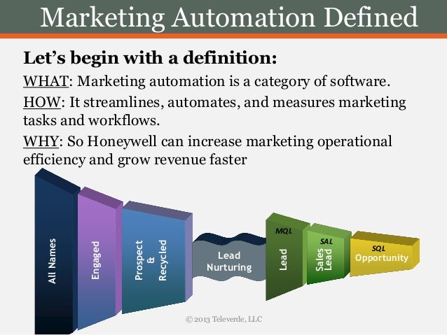Marketing Automation U0026 Lead Nurturing Defined