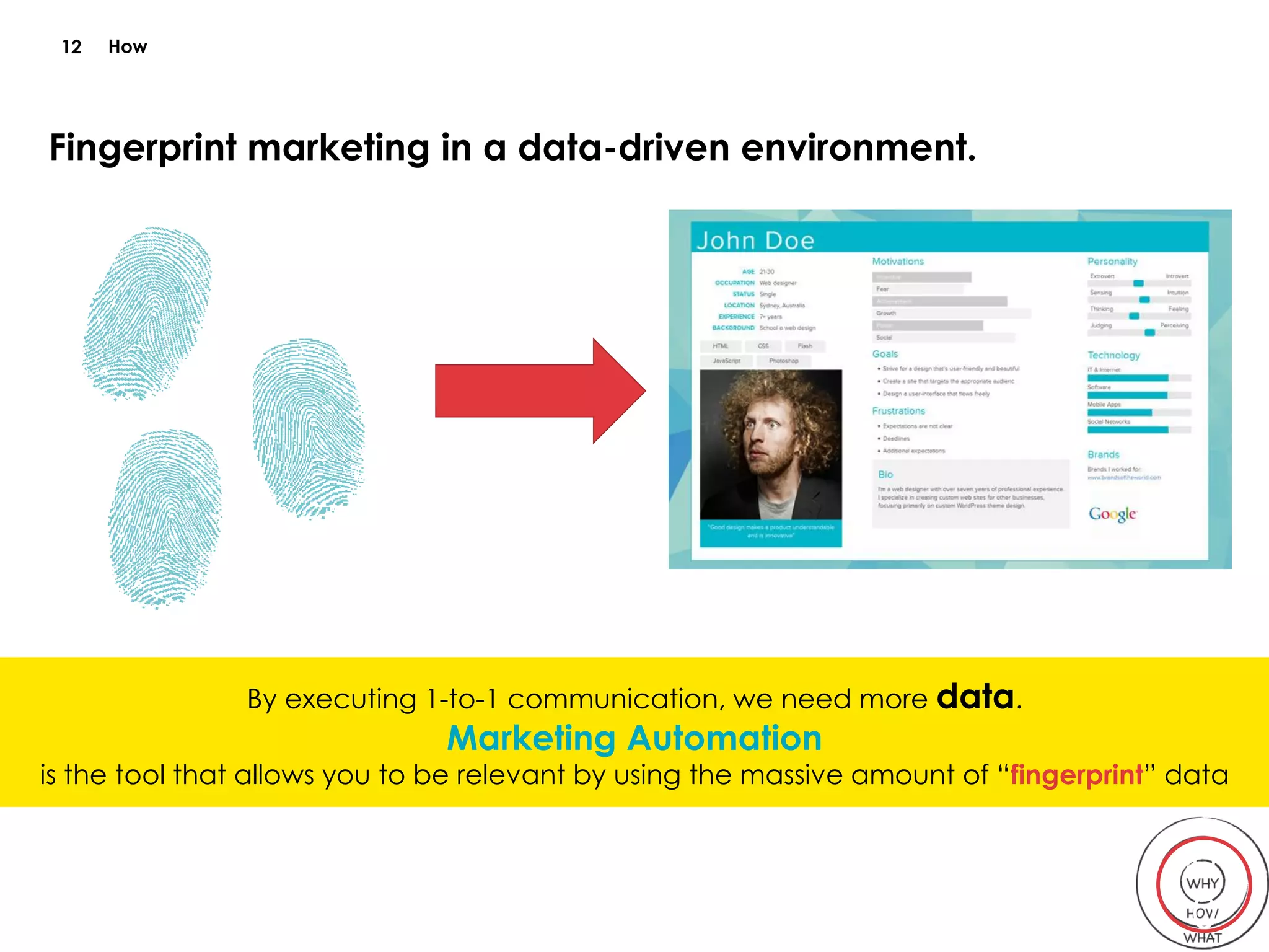 By executing 1-to-1 communication, we need more data.
Marketing Automation
is the tool that allows you to be relevant by using the massive amount of “fingerprint” data
Fingerprint marketing in a data-driven environment.
0
0
How12
 