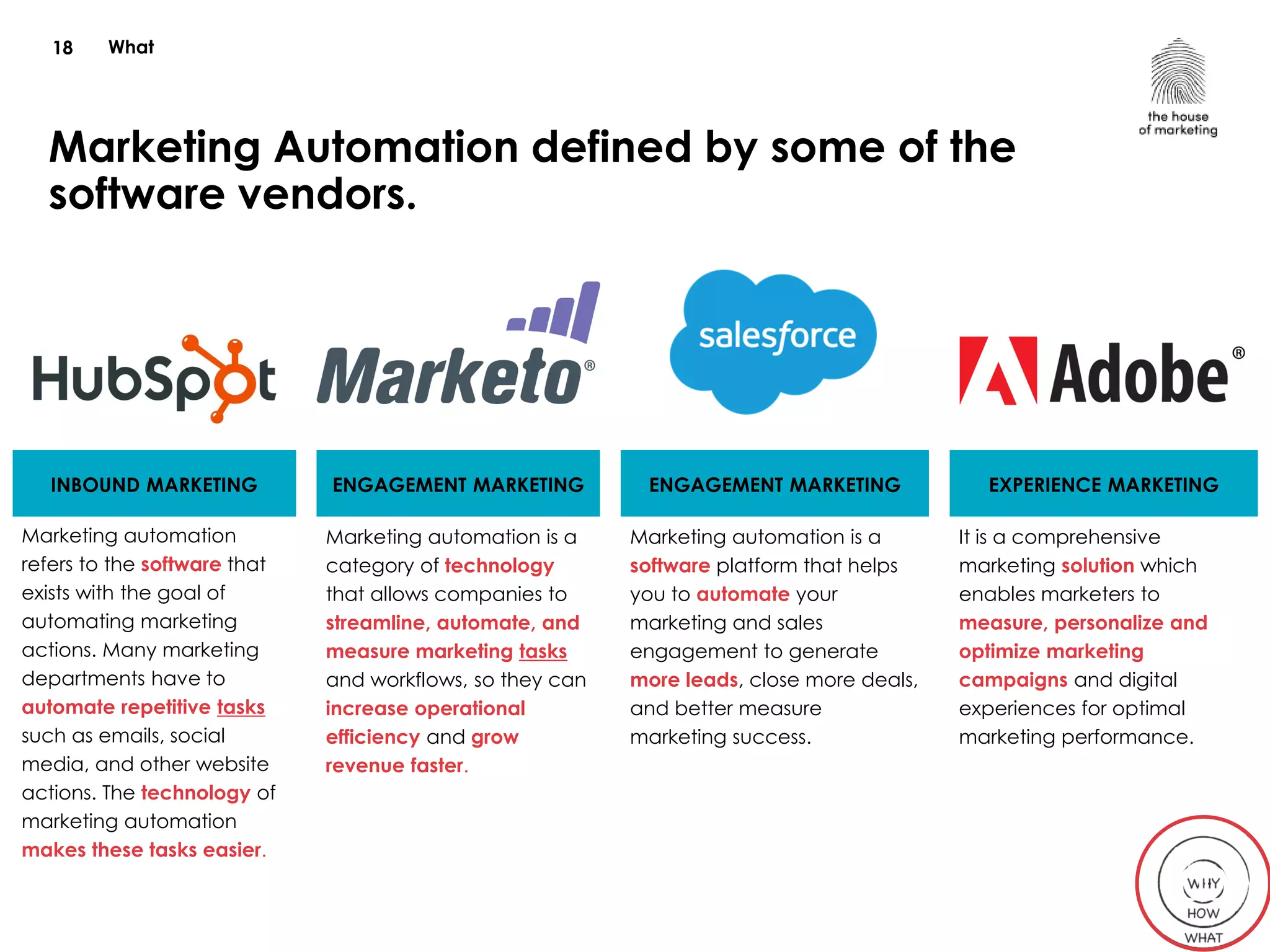 What18
Marketing Automation defined by some of the
software vendors.
INBOUND MARKETING
Marketing automation
refers to the software that
exists with the goal of
automating marketing
actions. Many marketing
departments have to
automate repetitive tasks
such as emails, social
media, and other website
actions. The technology of
marketing automation
makes these tasks easier.
ENGAGEMENT MARKETING
Marketing automation is a
category of technology
that allows companies to
streamline, automate, and
measure marketing tasks
and workflows, so they can
increase operational
efficiency and grow
revenue faster.
EXPERIENCE MARKETING
It is a comprehensive
marketing solution which
enables marketers to
measure, personalize and
optimize marketing
campaigns and digital
experiences for optimal
marketing performance.
ENGAGEMENT MARKETING
Marketing automation is a
software platform that helps
you to automate your
marketing and sales
engagement to generate
more leads, close more deals,
and better measure
marketing success.
00
 