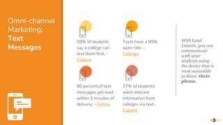 59% of students
say a college can
text them first. -
Cappex
Texts have a 99%
open rate. -
Tatango
14
90 percent of text
messages get read
within 3 minutes of
delivery. - Forbes
77% of students
want relevant
information from
colleges via text -
Cappex
With Lead
Liaison, you can
communicate
with your
students using
the device that is
most accessible
to them: their
phone.
Omni-channel
Marketing:
Text
Messages
 