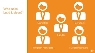 Who uses
Lead Liaison?
27
Program Managers IT/Administrators
Marketers Recruiters
Faculty
 