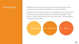 Automation Automation can be used in many ways to improve response time
and make your educational institution run more efficiently.
Trigger rich communication plans when applicants reach a particular
lead stage. When applicants become students, that trigger might
launch a Student Onboarding Communication plan. The possibilities
to automate are endless!
6
Student AlumniApplicant
 