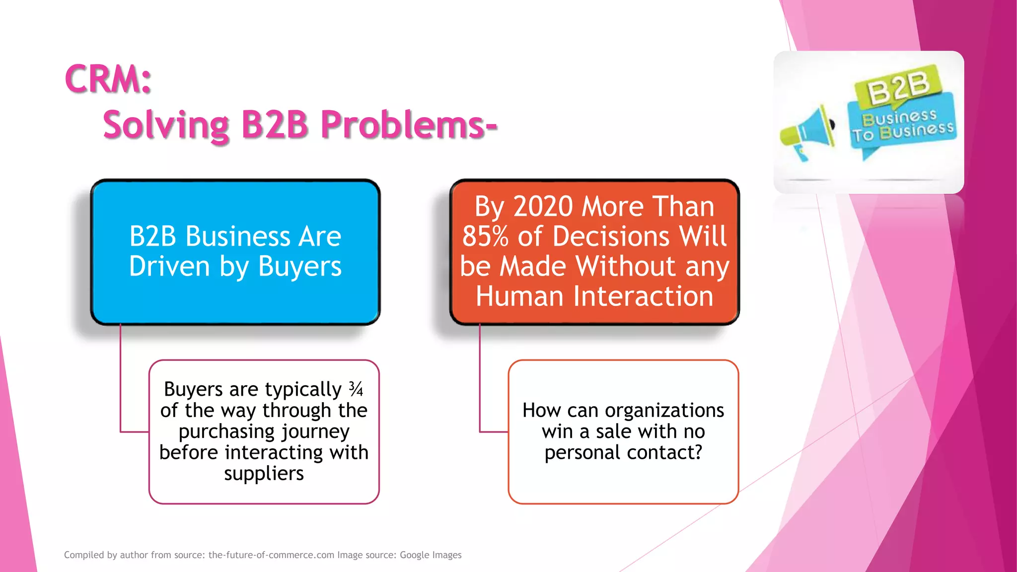 CRM:
Solving B2B Problems-
B2B Business Are
Driven by Buyers
Buyers are typically ¾
of the way through the
purchasing journey
before interacting with
suppliers
By 2020 More Than
85% of Decisions Will
be Made Without any
Human Interaction
How can organizations
win a sale with no
personal contact?
Compiled by author from source: the-future-of-commerce.com Image source: Google Images
 