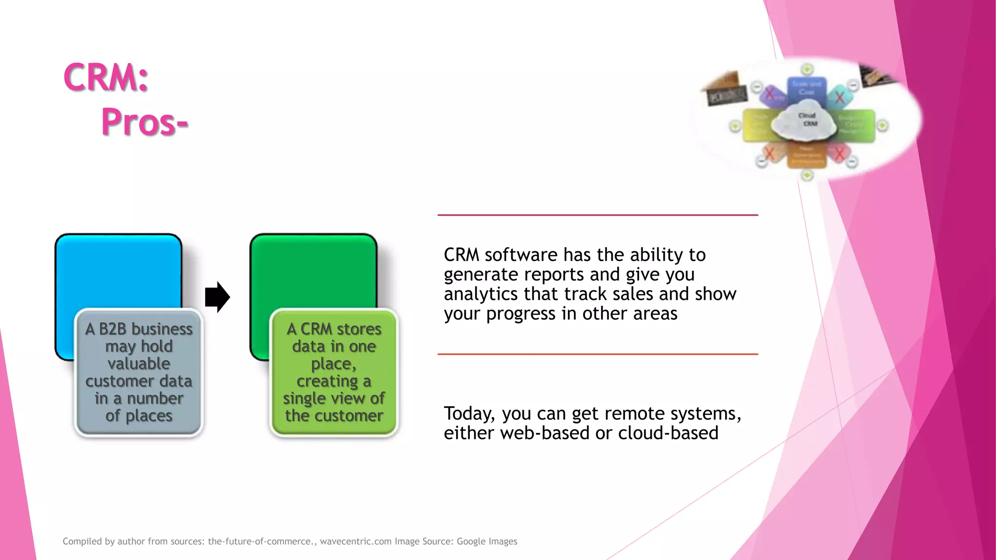 CRM:
Pros-
A B2B business
may hold
valuable
customer data
in a number
of places
A CRM stores
data in one
place,
creating a
single view of
the customer
Compiled by author from sources: the-future-of-commerce., wavecentric.com Image Source: Google Images
CRM software has the ability to
generate reports and give you
analytics that track sales and show
your progress in other areas
Today, you can get remote systems,
either web-based or cloud-based
 