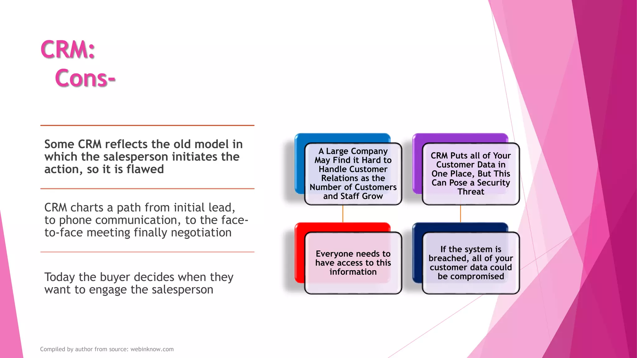 CRM:
Cons-
Some CRM reflects the old model in
which the salesperson initiates the
action, so it is flawed
CRM charts a path from initial lead,
to phone communication, to the face-
to-face meeting finally negotiation
Today the buyer decides when they
want to engage the salesperson
A Large Company
May Find it Hard to
Handle Customer
Relations as the
Number of Customers
and Staff Grow
Everyone needs to
have access to this
information
CRM Puts all of Your
Customer Data in
One Place, But This
Can Pose a Security
Threat
If the system is
breached, all of your
customer data could
be compromised
Compiled by author from source: webinknow.com
 