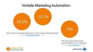 Marketing Tag 17: Automatisiert zu mehr Umsatz dank Marketing Automation