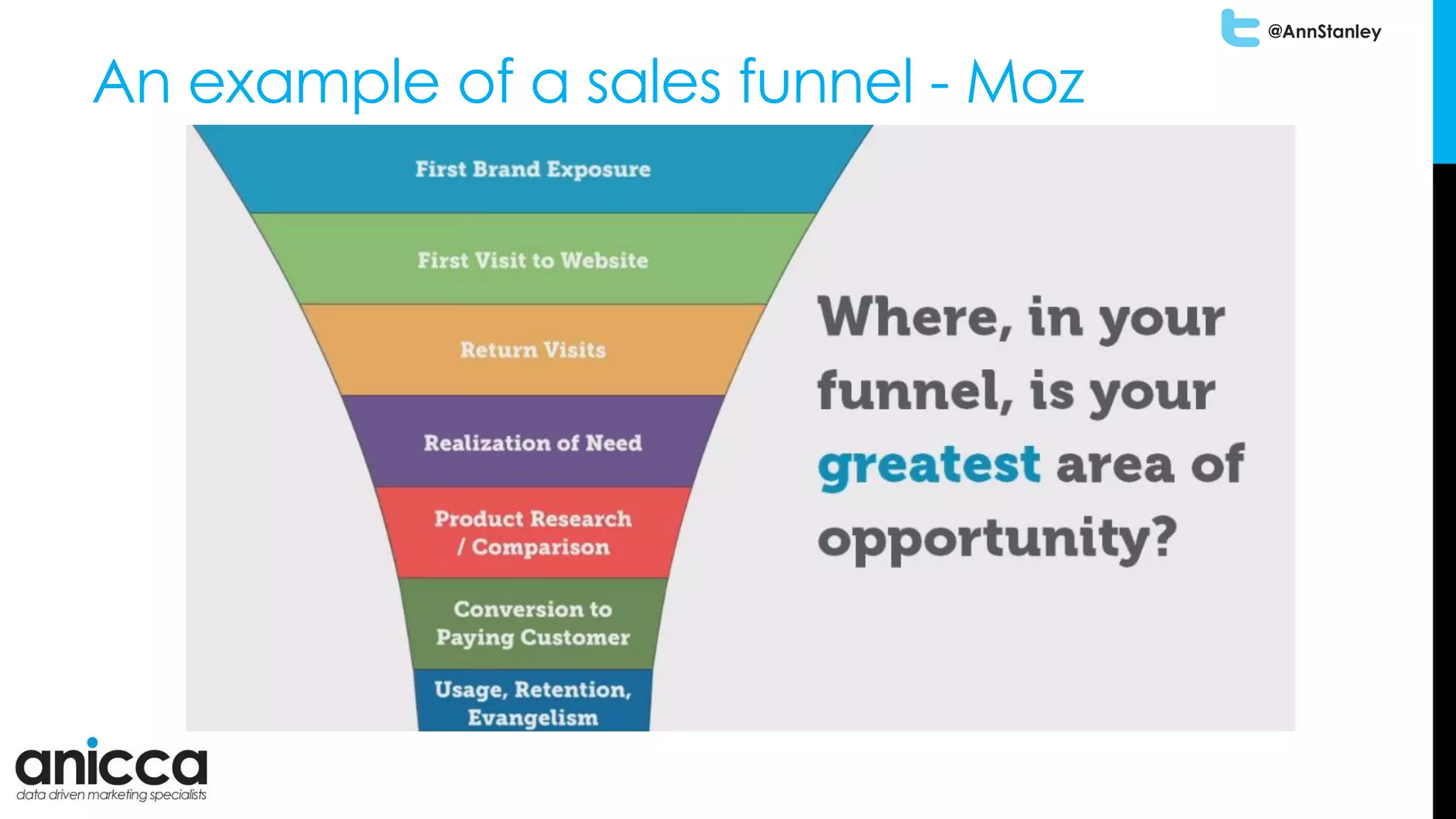 @AnnStanley
An example of a sales funnel - Moz
 