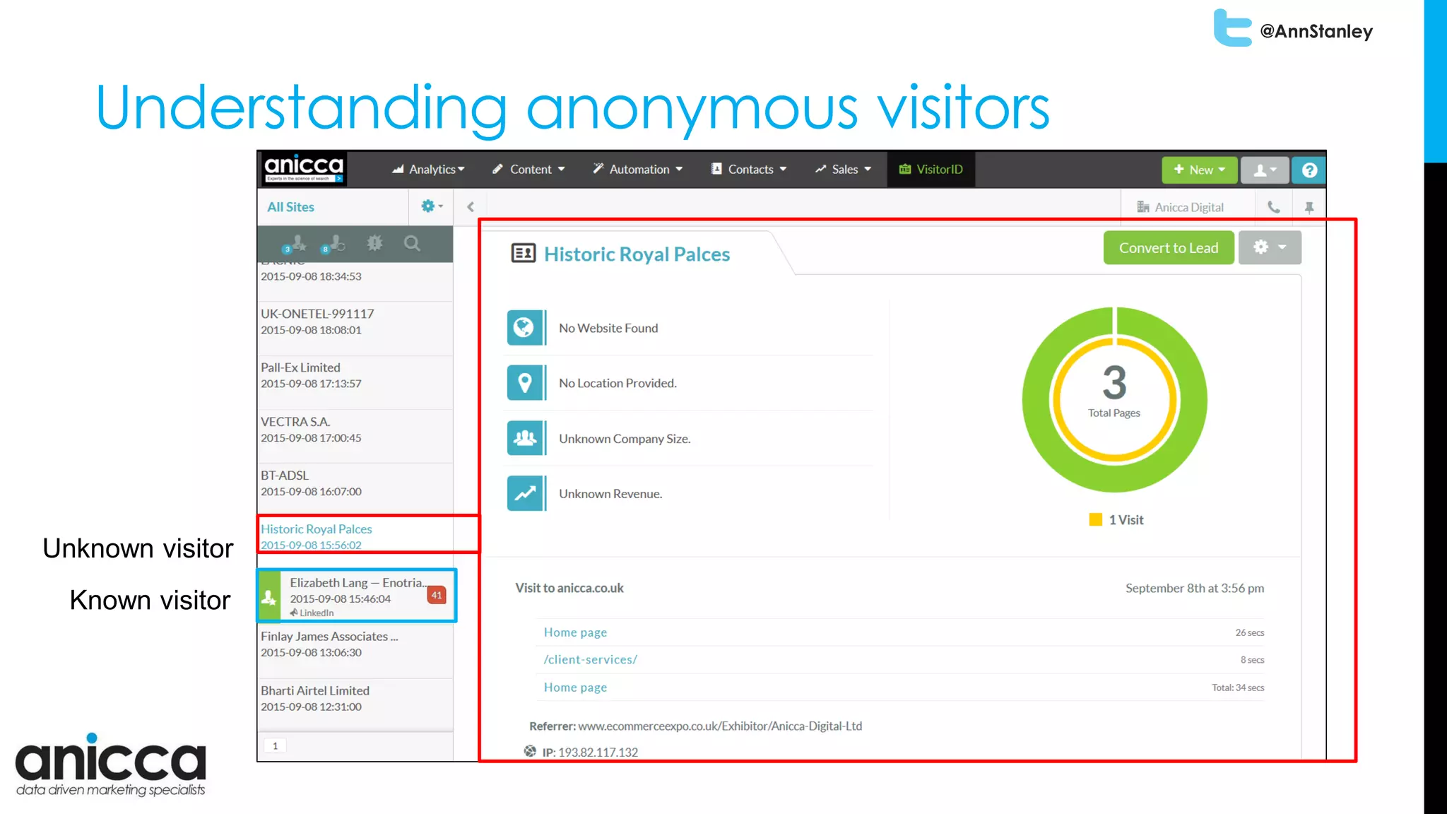 @AnnStanley
Understanding anonymous visitors
Known visitor
Unknown visitor
 