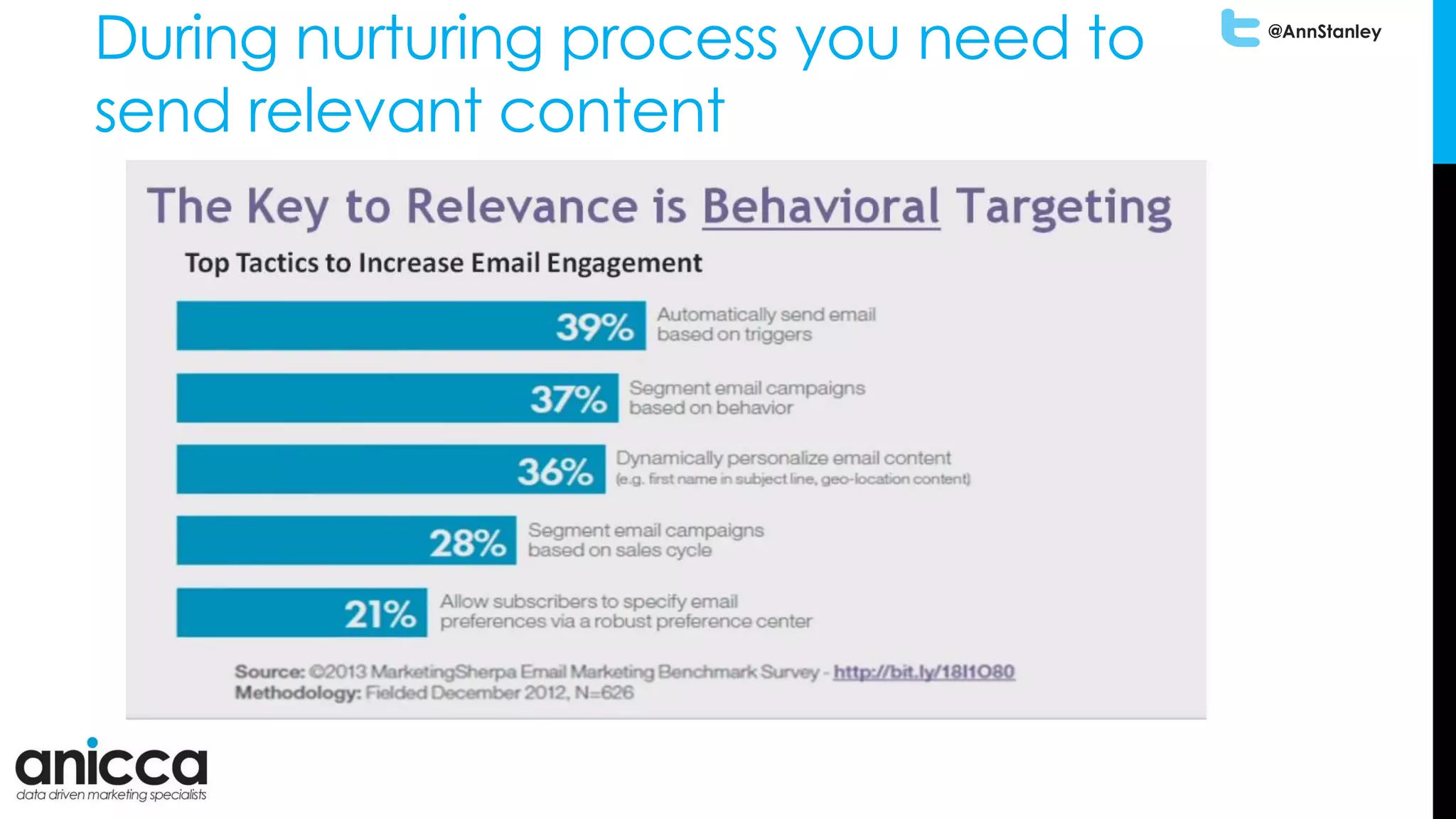 @AnnStanley
During nurturing process you need to
send relevant content
 