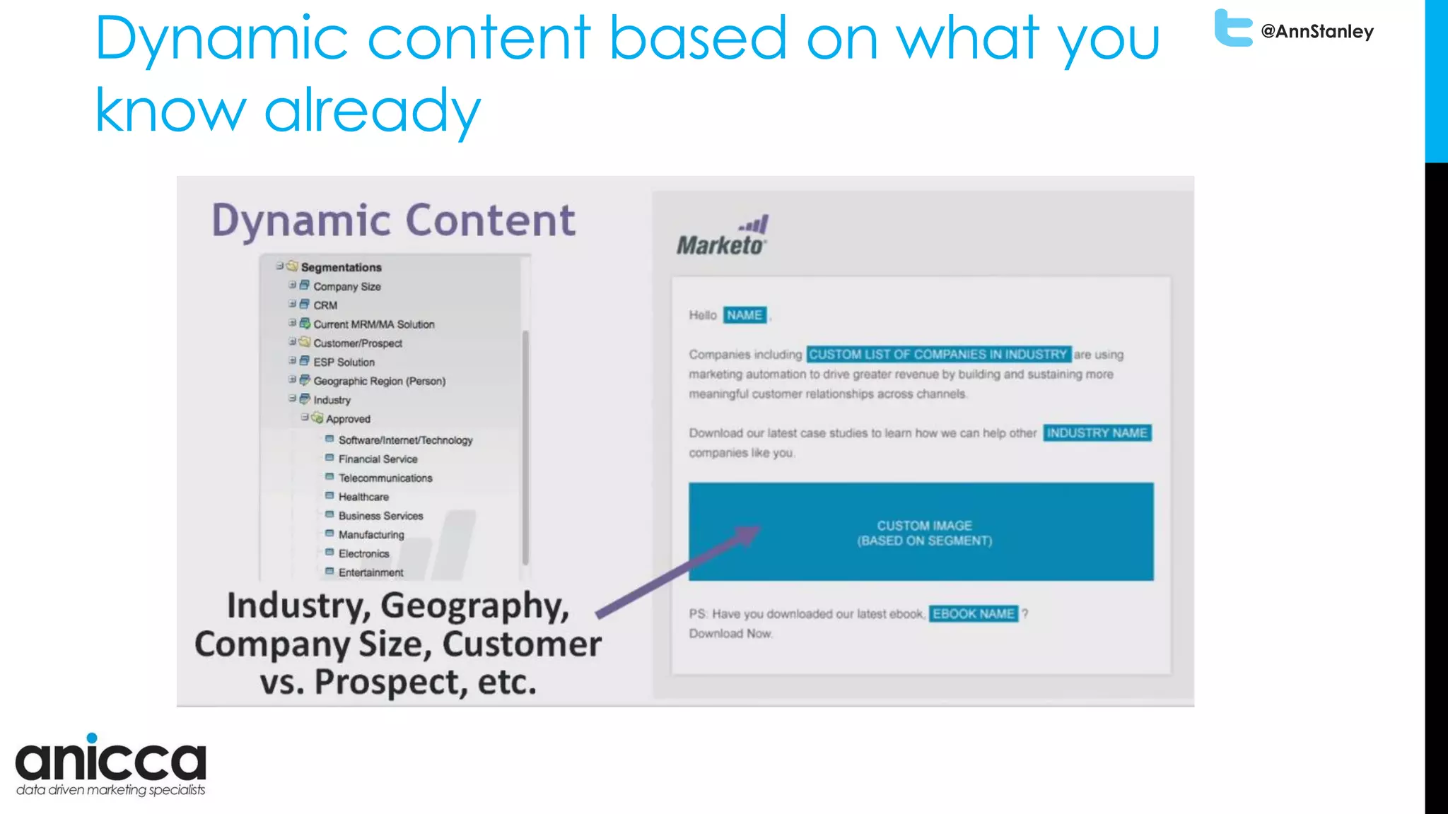 @AnnStanley
Dynamic content based on what you
know already
 