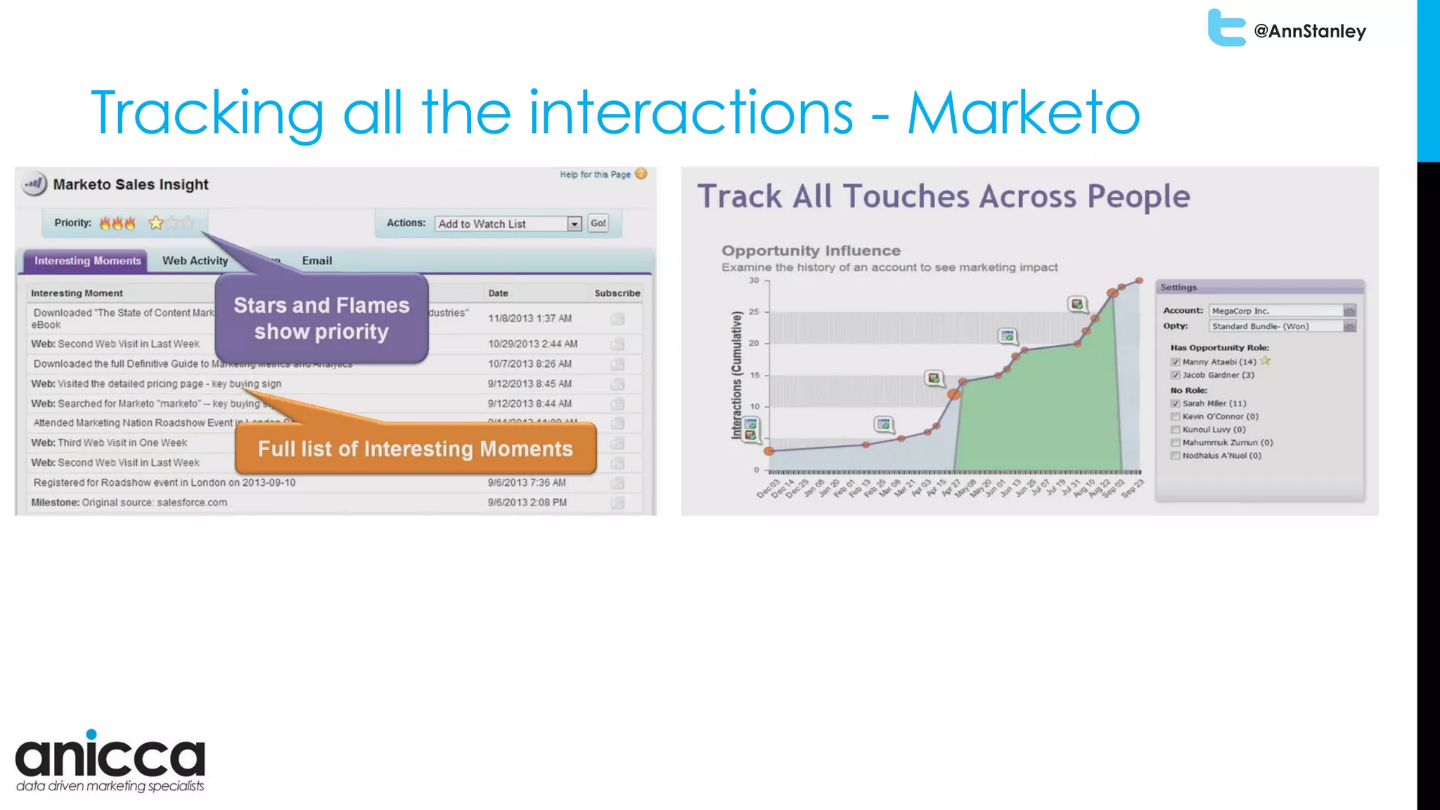 @AnnStanley
Tracking all the interactions - Marketo
 