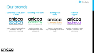 @AnnStanley
Our brands
Generating Leads, Sales
& Profit
Educating Your Team Building Your
Brand
Technical
Support
Digital ...