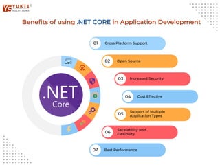 Benefits of using
Benefits of using .NET CORE
.NET CORE in Application Development
in Application Development
Cross Platform Support
01
Open Source
02
Increased Security
03
Cost Effective
04
Support of Multiple
Application Types
05
Sacalability and
Flexibility
06
Best Performance
07
 