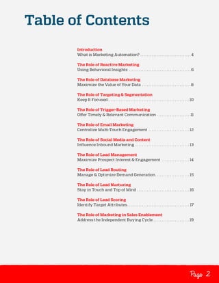 Table of Contents
Introduction
What is Marketing Automation? .  .  .  .  .  .  .  .  .  .  .  .  .  .  .  .  .  .  .  .  .  .  .  .  .  .  .  .  .  .  . 4
The Role of Reactive Marketing
Using Behavioral Insights .  .  .  .  .  .  .  .  .  .  .  .  .  .  .  .  .  .  .  .  .  .  .  .  .  .  .  .  .  .  .  .  .  .  .  .  .  . 6
The Role of Database Marketing
Maximize the Value of Your Data .  .  .  .  .  .  .  .  .  .  .  .  .  .  .  .  .  .  .  .  .  .  .  .  .  .  .  .  .  . 8
The Role of Targeting & Segmentation
Keep It Focused .  .  .  .  .  .  .  .  .  .  .  .  .  .  .  .  .  .  .  .  .  .  .  .  .  .  .  .  .  .  .  .  .  .  .  .  .  .  .  .  .  .  .  .  .  .  .  .  . 10
The Role of Trigger-Based Marketing
Offer Timely & Relevant Communication .  .  .  .  .  .  .  .  .  .  .  .  .  .  .  .  .  .  .  .  . 11
The Role of Email Marketing
Centralize Multi-Touch Engagement .  .  .  .  .  .  .  .  .  .  .  .  .  .  .  .  .  .  .  .  .  .  .  .  . 12
The Role of Social Media and Content
Influence Inbound Marketing .  .  .  .  .  .  .  .  .  .  .  .  .  .  .  .  .  .  .  .  .  .  .  .  .  .  .  .  .  .  .  .  . 13
The Role of Lead Management
Maximize Prospect Interest & Engagement .  .  .  .  .  .  .  .  .  .  .  .  .  .  .  .  . 14
The Role of Lead Routing
Manage & Optimize Demand Generation .  .  .  .  .  .  .  .  .  .  .  .  .  .  .  .  .  .  .  . 15
The Role of Lead Nurturing
Stay in Touch and Top of Mind .  .  .  .  .  .  .  .  .  .  .  .  .  .  .  .  .  .  .  .  .  .  .  .  .  .  .  .  .  .  .  . 16
The Role of Lead Scoring
Identify Target Attributes .  .  .  .  .  .  .  .  .  .  .  .  .  .  .  .  .  .  .  .  .  .  .  .  .  .  .  .  .  .  .  .  .  .  .  .  .  . 17
The Role of Marketing in Sales Enablement
Address the Independent Buying Cycle .  .  .  .  .  .  .  .  .  .  .  .  .  .  .  .  .  .  .  .  .  . 19

Page 2

 