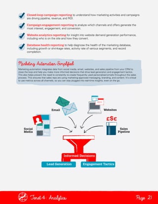 Closed-loop campaign reporting to understand how marketing activities and campaigns
are driving pipeline, revenue, and ROI.
Campaign engagement reporting to analyze which channels and offers generate the
most interest, engagement, and conversion.
Website analytics reporting for insight into website demand generation performance,
including who is on the site and how they convert.
Database health reporting to help diagnose the health of the marketing database,
including growth or shrinkage rates, activity rate of various segments, and record
completion.

Marketing automation integrates data from social media, email, websites, and sales pipeline from your CRM to
close the loop and help you make more informed decisions that drive lead generation and engagement tactics.
This also helps prevent the need to constantly re-create frequently used personalized emails throughout the sales
process. This ensures that sales reps are using marketing-approved messaging, branding, and content. It’s critical
to use metrics across all channels, so you can stay plugged into real-time insights, even on the go.

Tenet4: Analytics

Page 21

 