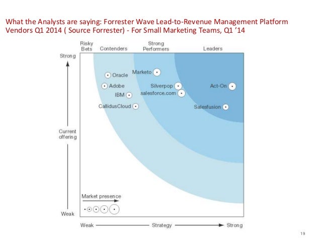 forrester marketing automation Making the Case for Marketing Automation forrester marketing automation Making the Case for Marketing Automation