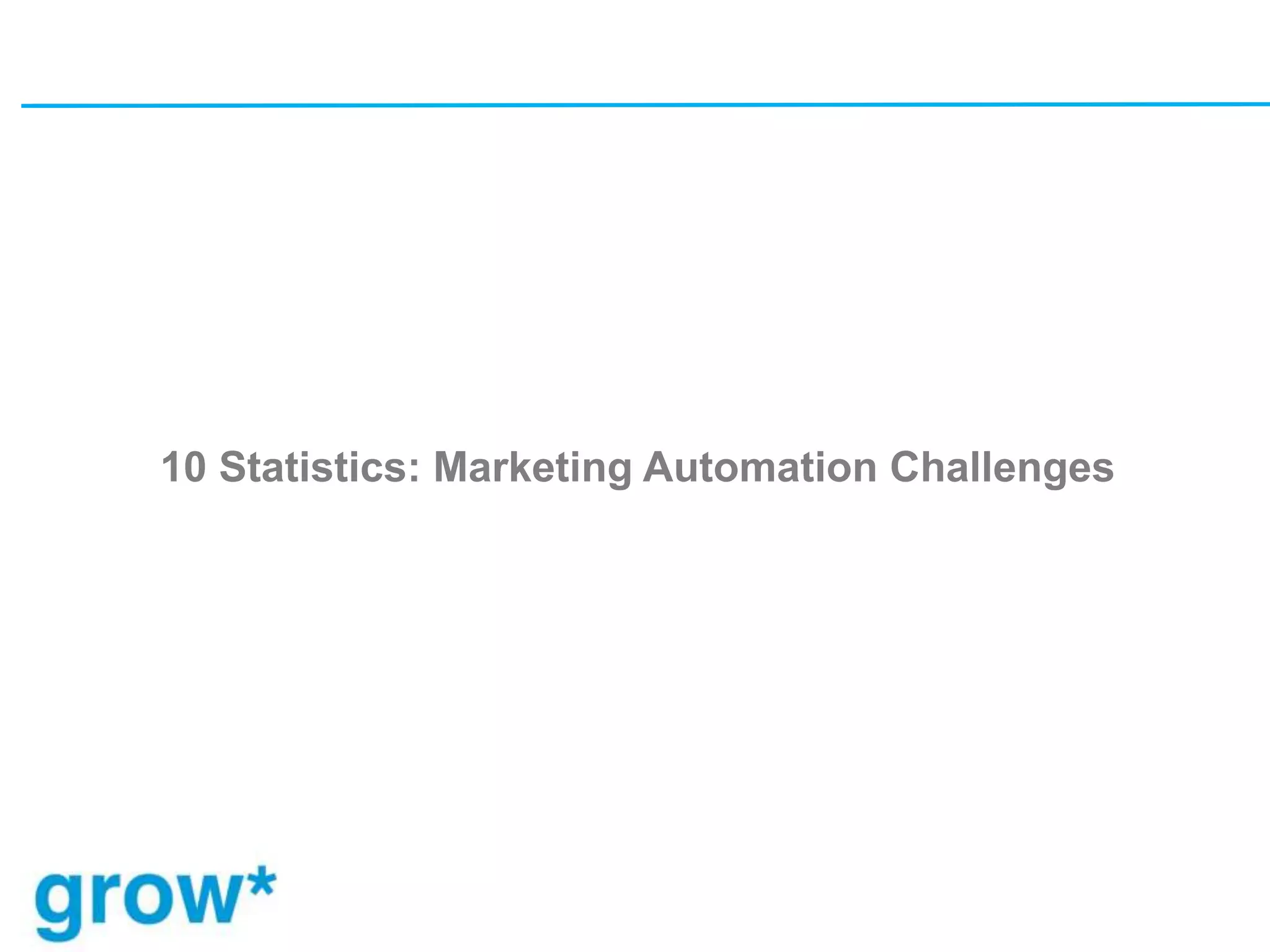 10 Statistics: Marketing Automation Challenges