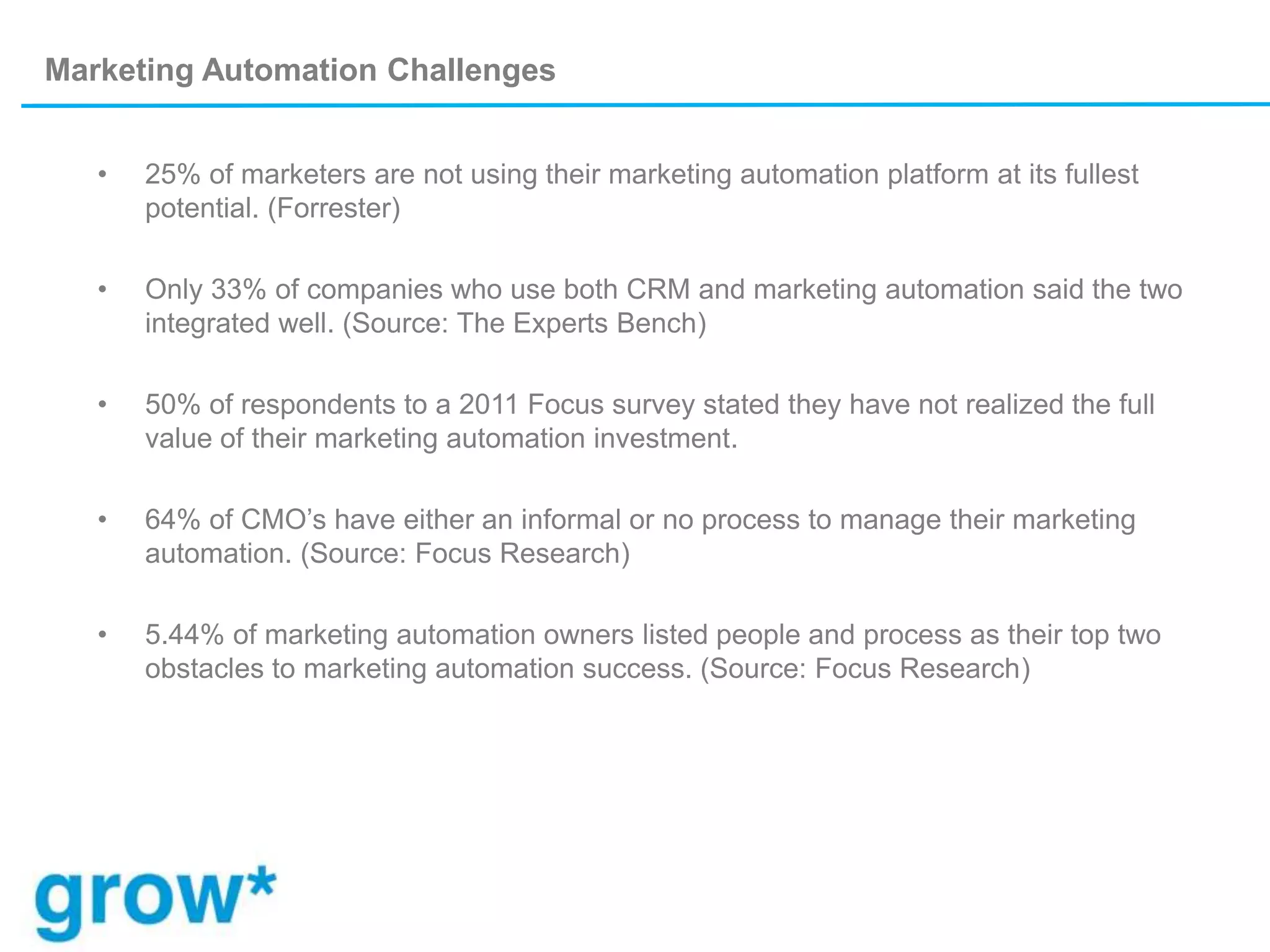 Marketing Automation Challenges
• 25% of marketers are not using their marketing automation platform at its fullest
potential. (Forrester)
• Only 33% of companies who use both CRM and marketing automation said the two
integrated well. (Source: The Experts Bench)
• 50% of respondents to a 2011 Focus survey stated they have not realized the full
value of their marketing automation investment.
• 64% of CMO’s have either an informal or no process to manage their marketing
automation. (Source: Focus Research)
• 5.44% of marketing automation owners listed people and process as their top two
obstacles to marketing automation success. (Source: Focus Research)