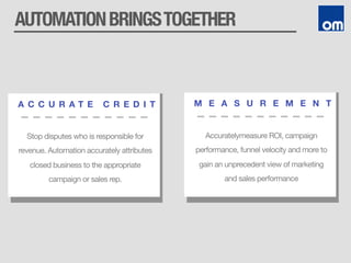 AUTOMATIONBRINGSTOGETHER
A C C U R A T E C R E D I T
Stop disputes who is responsible for
revenue. Automation accurately attributes
closed business to the appropriate
campaign or sales rep.
M E A S U R E M E N T
Accuratelymeasure ROI, campaign
performance, funnel velocity and more to
gain an unprecedent view of marketing
and sales performance
 