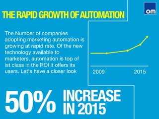 THERAPIDGROWTHOFAUTOMATION
50%
INCREASE "
IN 2015
The Number of companies
adopting marketing automation is
growing at rapid rate. Of the new
technology available to
marketers, automation is top of
ist class in the ROI it oﬀers its
users. Let‘s have a closer look
 2009
 2015
 
