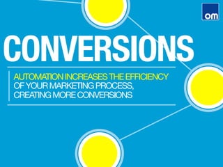 AUTOMATIONINCREASESTHEEFFICIENCY
OFYOURMARKETINGPROCESS, 
CREATINGMORECONVERSIONS
CONVERSIONS
 