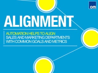 AUTOMATIONHELPSTOALIGN 
SALESANDMARKETINGDEPARTMENTS
WITHCOMMONGOALSANDMETRICS
ALIGNMENT
 