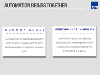 AUTOMATIONBRINGSTOGETHER
C O M M O N G O A L S
Automation allows marketing and sales to
speak the same languag, using the same
deﬁnitions and working towards the same
goals.
PERFORMANCE VISIBILITY
Automation‘s tracking and reporting
allows sales and marketing departments
to access and understand each other‘s
performance at a glance
 