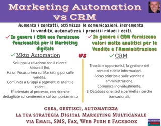 Marketing automation vs Crm giorgio fatarella